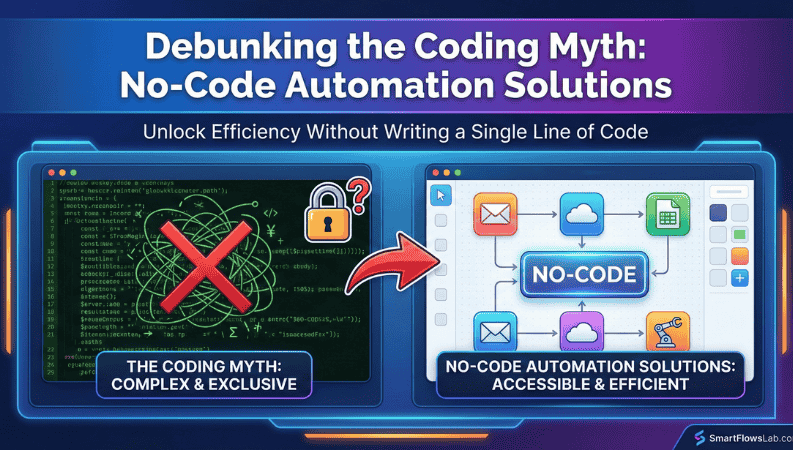 No-code automation vs coding comparison chart