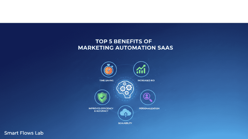 Marketing Automation SaaS